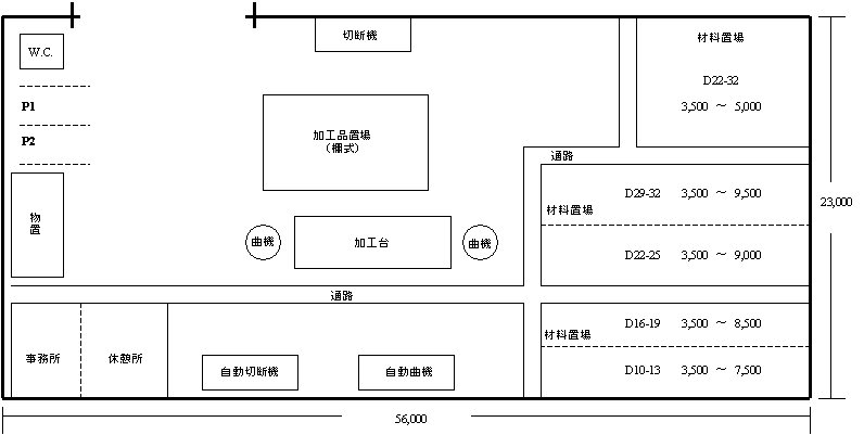 松岡鉄筋加工場